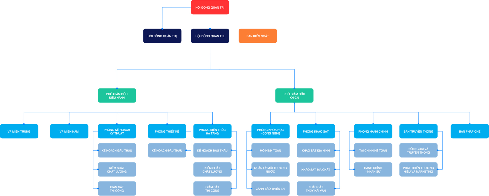 https://ceotic.vn/storage/images/1/Ceotic-chart1.jpg